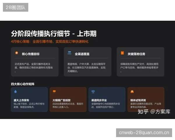 到2027年，私域用户规模和活跃度将取代媒体曝光量，成为衡量体育IP价值的核心指标